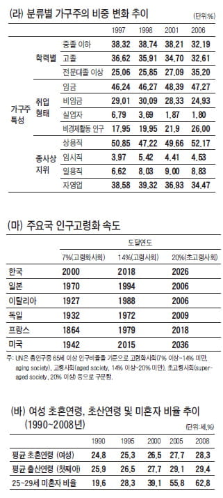 [논술 기출문제 풀이] 2011학년도 인하대학교 수시 1차 논술 고사 (上)