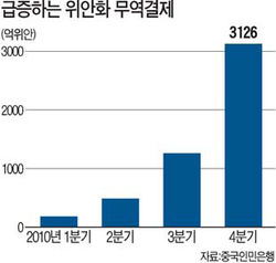 기축통화 넘보는 위안화…'팍스 달러리움' 시대 끝나가나
