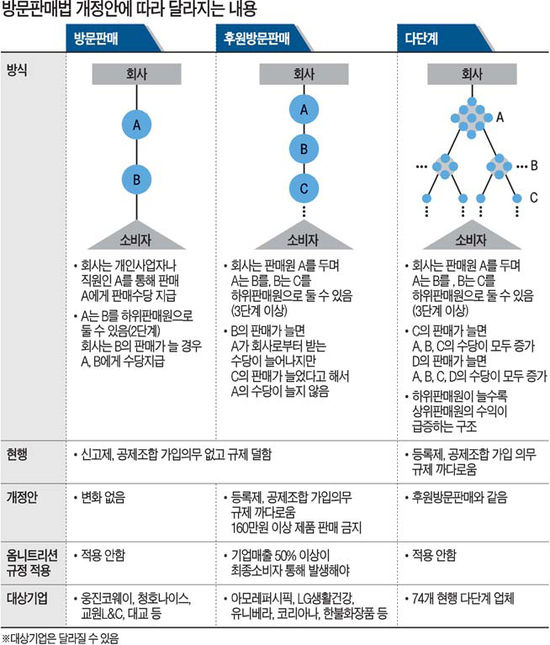 화장품ㆍ학습지 방문판매 50여만명 직격탄