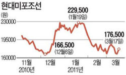 한치 앞 안 보이는데…자산株로 대피해볼까