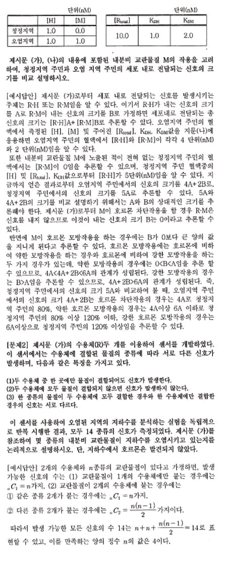 [논술 길잡이] 김희연의 자연계 논술 노트 <101> 