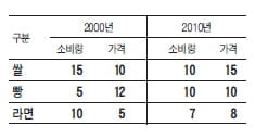  위키피디아의 탄생 배경?