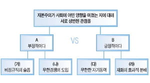 [생글 논술 첨삭노트] (60) “다양하게 요약하는 방법을 익혀라”