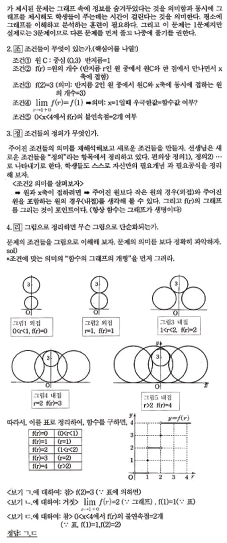 [수능 수학 꿰뚫기] 김호림의 S몰입 수학 <72> 