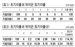 [생글 논술 첨삭노트] 제11회 생글논술 경시대회 논제 - 인문계 고3 유형