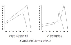 [생글 논술 첨삭노트] 제11회 생글논술 경시대회 논제 - 인문계 고3 유형