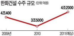 "헬기로 신도시 보여주며 이라크정부 설득"