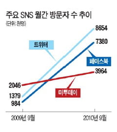 [Cover Story] 소리없이 새는 개인정보··· 집단 폭력 우려도