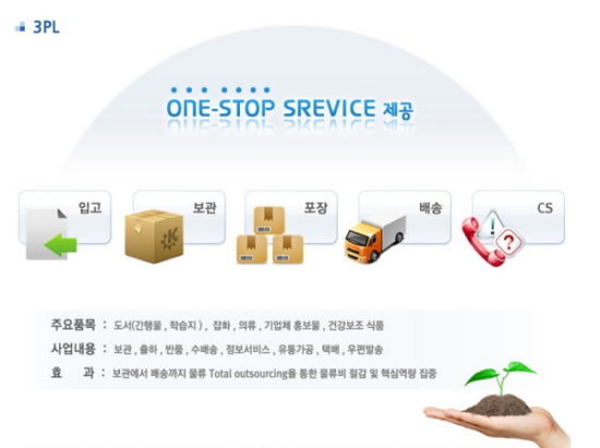 3PL, 국내 물류대행 서비스를 선도하는 물류대행 전문업체 ‘제이비물류’