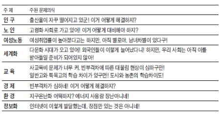 [생글 논술 첨삭노트] (63) "도표와 통계는 하나의 스토리에 부합돼야"