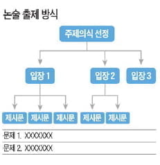 [대학 논술 Profiling] (9) 성균관대(下)