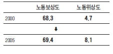 [생글 논술 첨삭노트] (64) "도표 문제는 주제에 관련된 상식이 어느정도 필요"