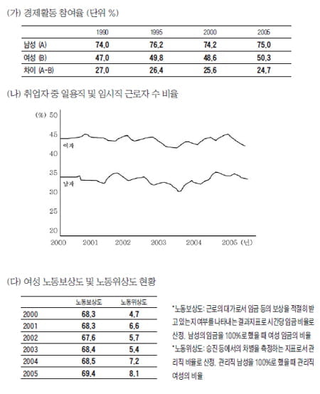 [생글 논술 첨삭노트] (64) "도표 문제는 주제에 관련된 상식이 어느정도 필요"