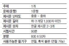 [대학 논술 Profiling] (10) 상명대