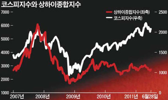 '차이나리스크' 완화…亞증시 상승기류 타나