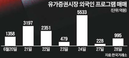 '차이나리스크' 완화…亞증시 상승기류 타나