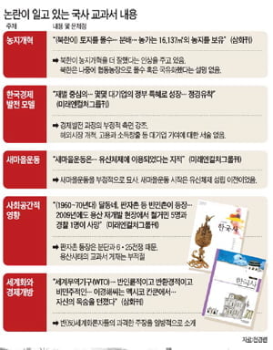 [Focus] 오류 넘어 왜곡까지··· '反시장' 부추기는 국사 교과서