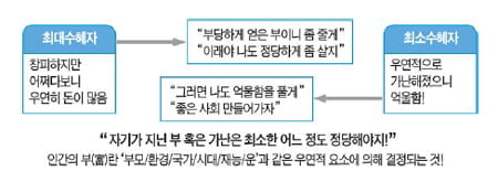 [생글 논술 첨삭노트] (65) “문제 경험을 통해 경제관련 배경지식 착실히 쌓아야”