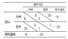 [생글 논술 첨삭노트] (66)  “하나의 원리를 확실히 이해하는 것이 중요”