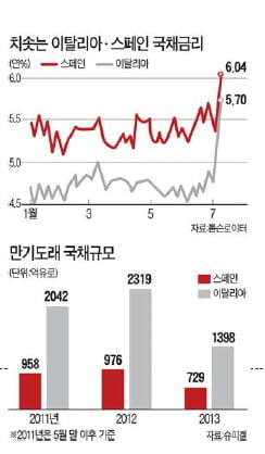 [Global Issue] 이탈리아 너마저!··· 재정위기 '유로존' 기로에 서다