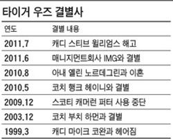 우즈, 캐디 윌리엄스 해고…윌리엄스 "실망스럽다"