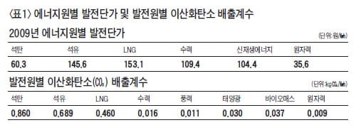 [생글 논술 첨삭노트] “기출문제는 하나의 참고자료일 뿐，새로운 문제 풀어봐야”