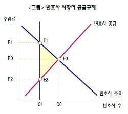 [인문학과 경제의 만남] 이광수의 '흙'과 변호사 공급 규제