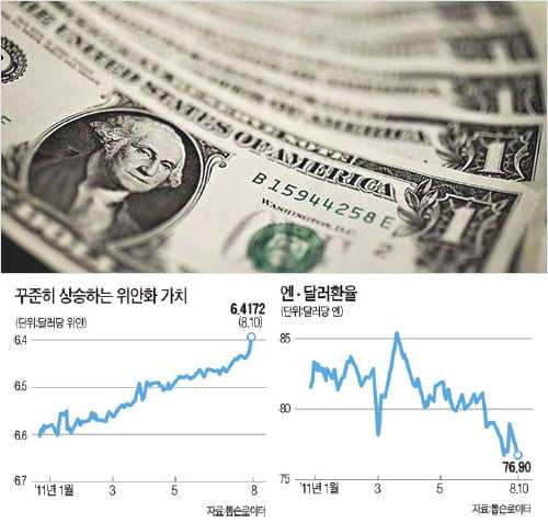 [Cover Story] 위세 꺾인 달러…기축통화 논쟁 뜨거워진다