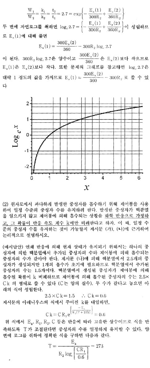 [논술 길잡이] 김희연의 자연계 논술 노트 <121>