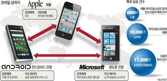 MS "특허만 인수"에 구글 "통째로 사겠다"