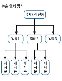 [대학 논술 Profiling] (15) 성신여대