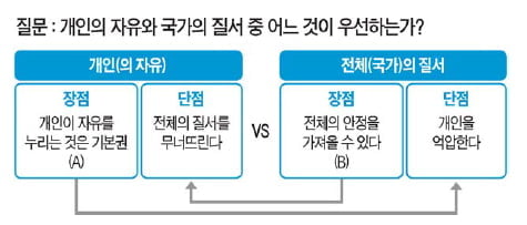  (71) "자기 의견을 쓸 때는 양측의 의견을 고려해야"