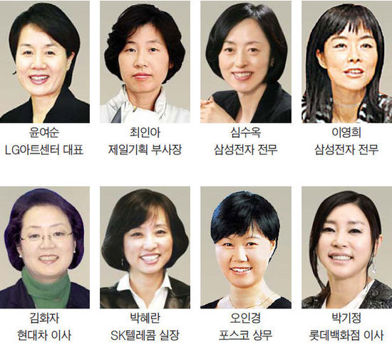 5대 그룹 女임원 55명뿐…여전한 '유리천장'