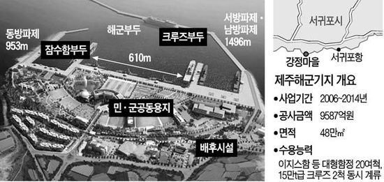 1조 국책사업 9년째 표류…한 달 이자만 59억 허공에