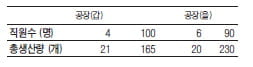 [인문 수리논술 풀이] (2) 경희대