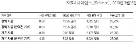 [생글 논술 첨삭노트] (73) "고급 통계 문제는 우선 특이한 점을 찾아내야"