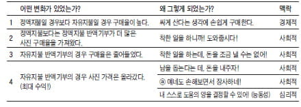 [생글 논술 첨삭노트] (73) "고급 통계 문제는 우선 특이한 점을 찾아내야"