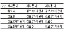 [대학 논술 Profiling] (18) 연세대