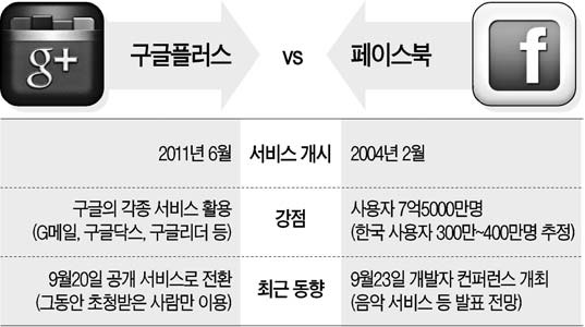 소셜네트워크서비스 '초고속 진화'