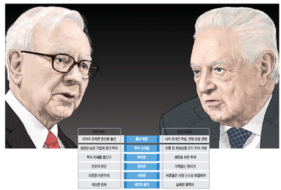 [세기의 라이벌] 가치 투자 vs 동물적 승부 … 자본시장 꿰뚫은  ‘눈’ 달랐다