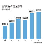 [Focus] 치솟는 원화 환율 … 外風에 시달리는 한국경제