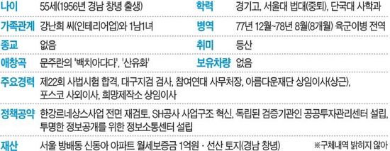 박원순 야권 단일 후보, 시민운동 대부…"脫여의도 정치"
