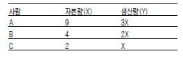 [인문 수리논술 풀이] (6) 경희대 (Ⅲ)