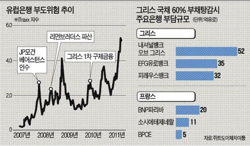 슬로바키아, EFSF 법안 14일 가결 합의