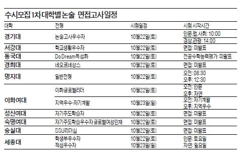  (4) 면접도 실전 연습으로 자신감 길러야