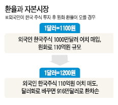 [강현철의 시사경제 뽀개기] 백화점 수수료, 해외명품 매장이 왜 더 싸지?