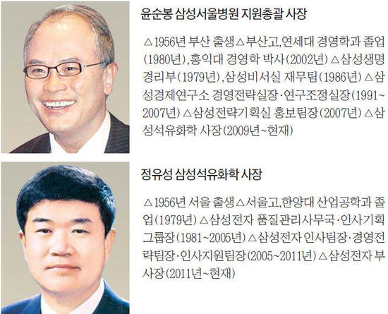 이건희, 또 수시인사…'기획통' 윤순봉, 의료ㆍ바이오에 투입