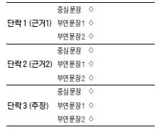 [대학 논술 Profiling] (24) 아주대