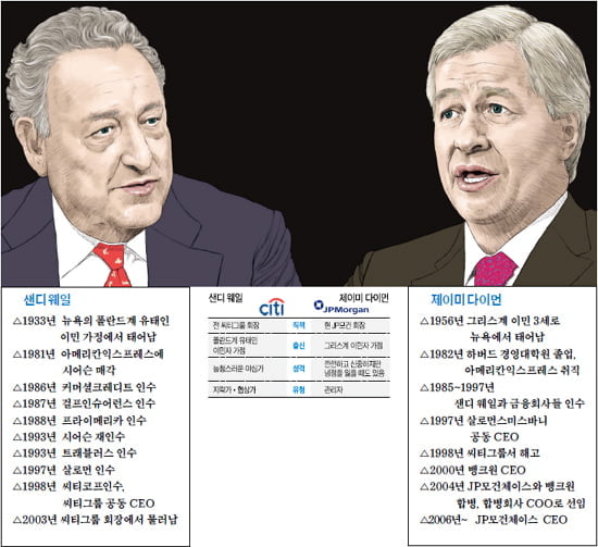 [세기의 라이벌] 후계자가 敵으로… ‘금융제국’ 키운 파트너의 얄궂은 운명