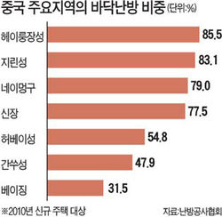 중국의 겨울…베이징에선 물이 얼고 상하이선 사람이 언다